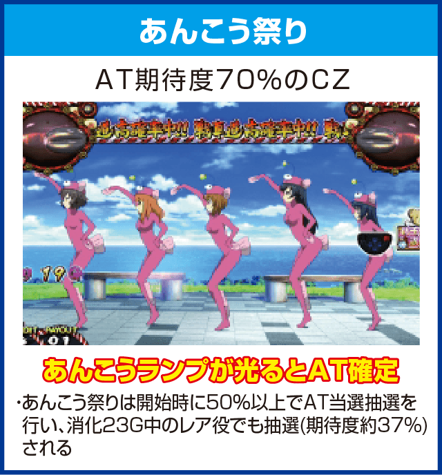 パチスロ ガールズ＆パンツァーG～これが私の戦車道です！～のピックアップ