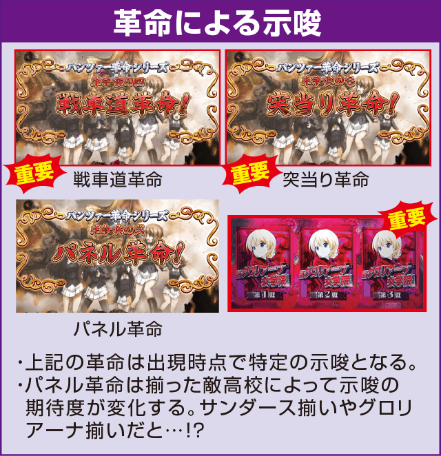パチスロ ガールズ＆パンツァーG～これが私の戦車道です！～の確定演出