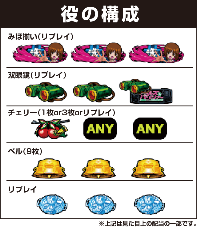 パチスロ ガールズ＆パンツァーG～これが私の戦車道です！～の役構成