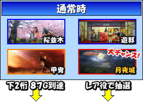 戦国パチスロ花の慶次～天を穿つ戦槍～のゲームフロー