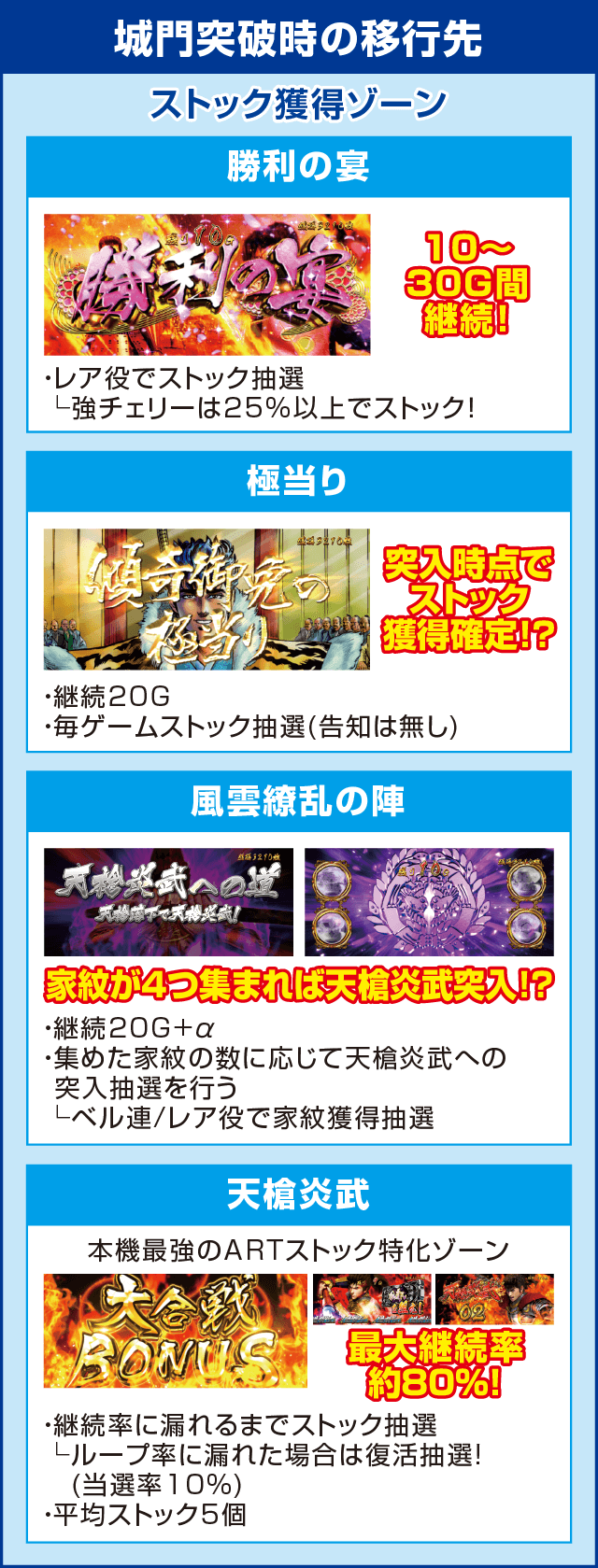 戦国パチスロ花の慶次～天を穿つ戦槍～のピックアップ