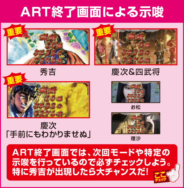 戦国パチスロ花の慶次～天を穿つ戦槍～の確定演出