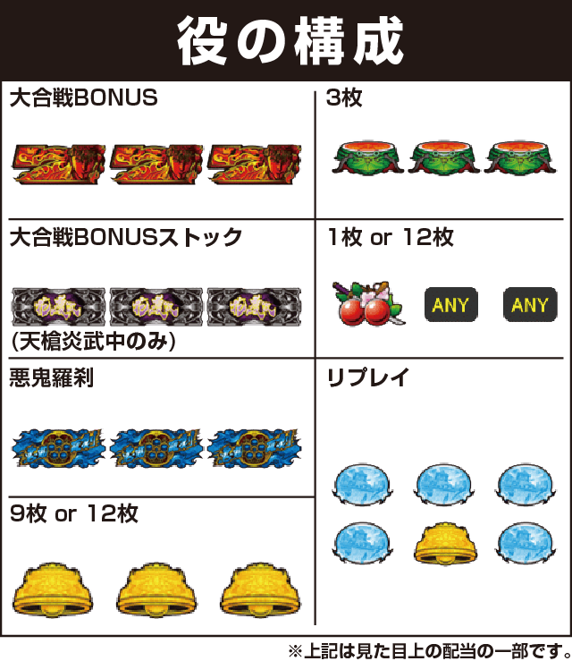 戦国パチスロ花の慶次～天を穿つ戦槍～の役構成