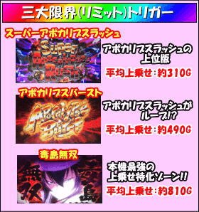 パチスロ学園黙示録ハイスクール・オブ・ザ・デッドのゲームフロー