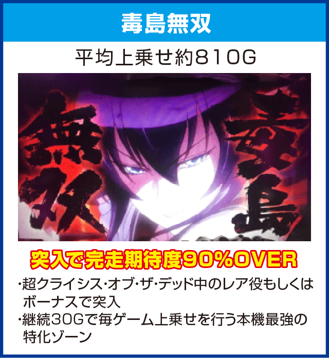 パチスロ学園黙示録ハイスクール・オブ・ザ・デッドのピックアップ