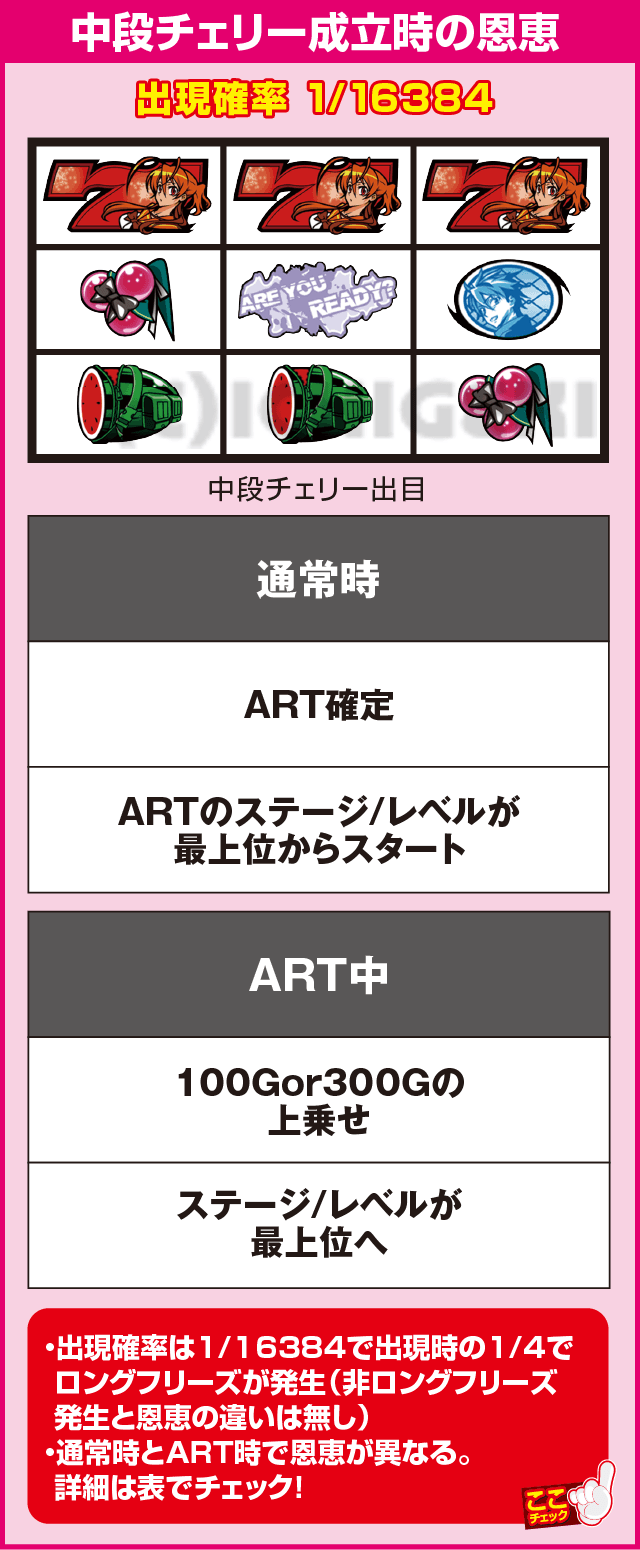 パチスロ学園黙示録ハイスクール・オブ・ザ・デッドのピックアップ