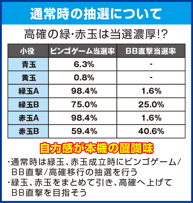 実況BINGO倶楽部のピックアップ