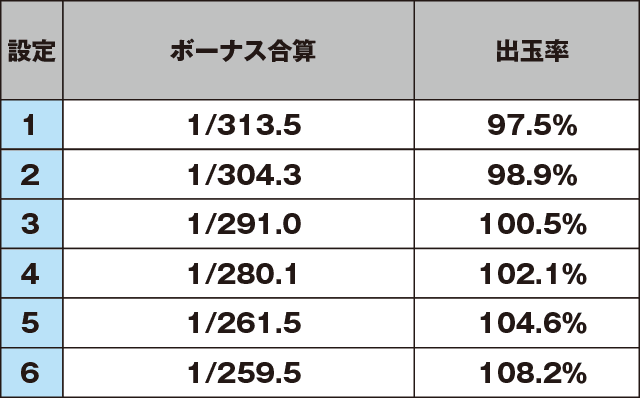 実況BINGO倶楽部のスペック