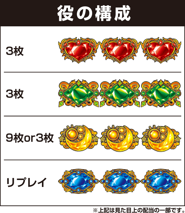 実況BINGO倶楽部の役構成