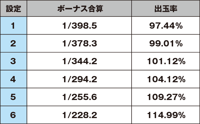 S地獄少女 あとはあなたが決めることよのスペック