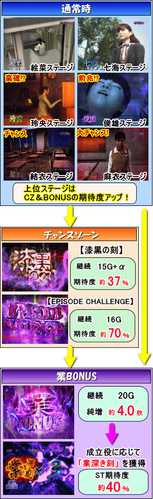 S呪怨 再誕ATのゲームフロー