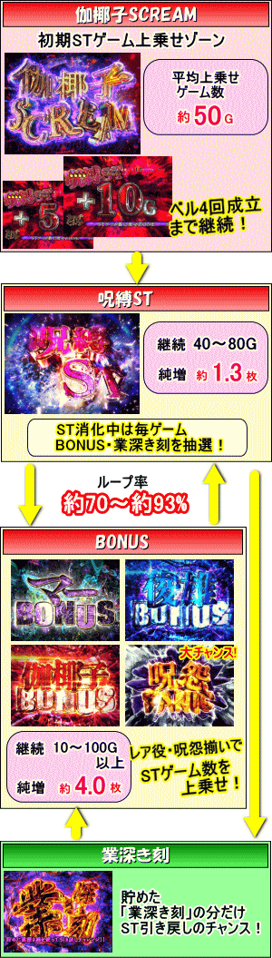 S呪怨 再誕ATのゲームフロー