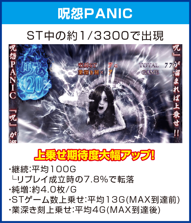 S呪怨 再誕ATのピックアップ