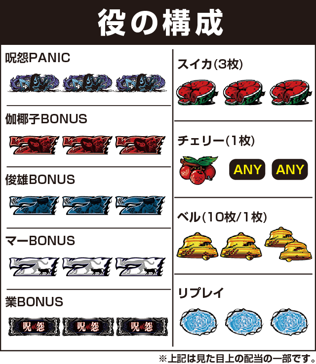 S呪怨 再誕ATの役構成