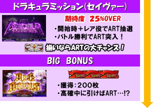 十字架4のゲームフロー