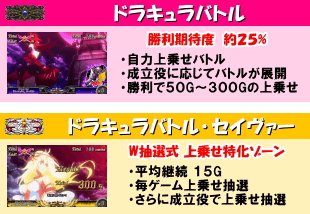 十字架4のゲームフロー