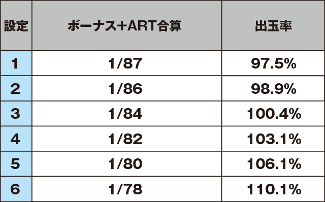 十字架4のスペック