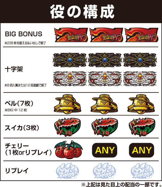 十字架4の役構成