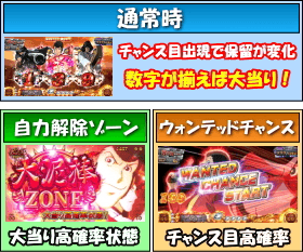 パチスロ ルパン三世～消されたルパン～のゲームフロー