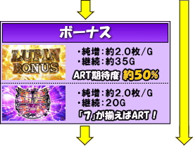 パチスロ ルパン三世～消されたルパン～のゲームフロー