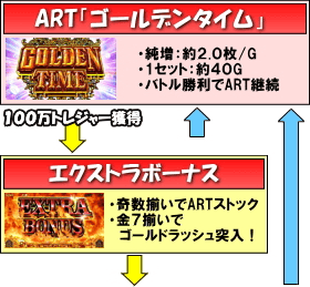 パチスロ ルパン三世～消されたルパン～のゲームフロー