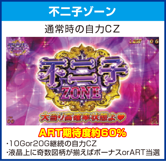 パチスロ ルパン三世～消されたルパン～のピックアップ