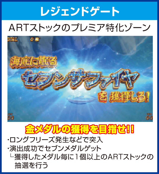 パチスロ ルパン三世～消されたルパン～のピックアップ