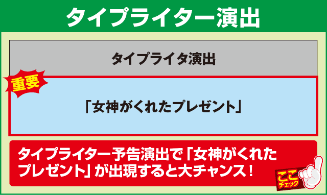 パチスロ ルパン三世～消されたルパン～の確定演出
