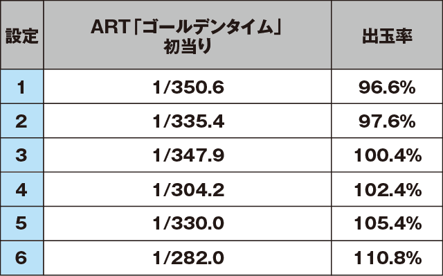 パチスロ ルパン三世～消されたルパン～のスペック