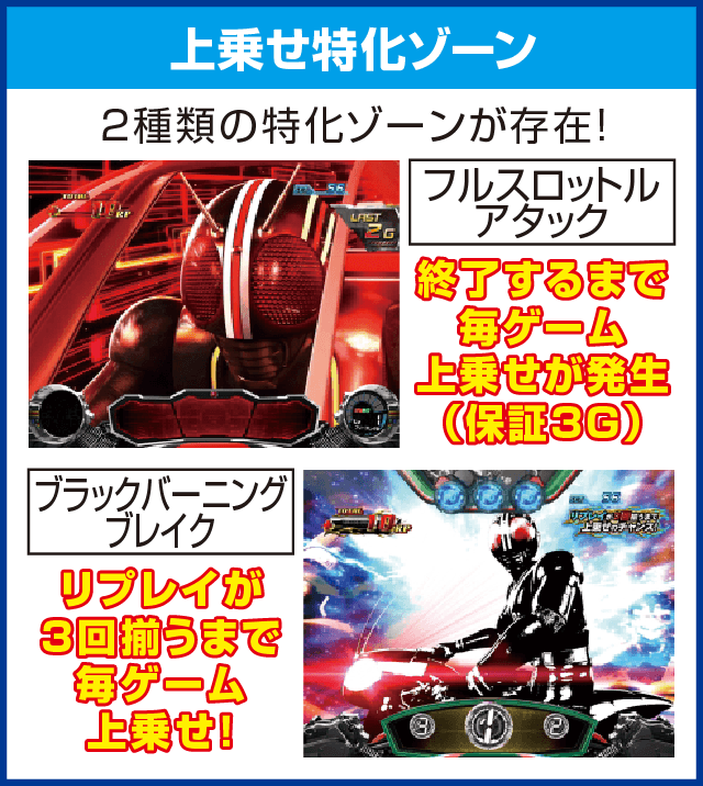 ぱちスロ 仮面ライダーBLACKのピックアップ