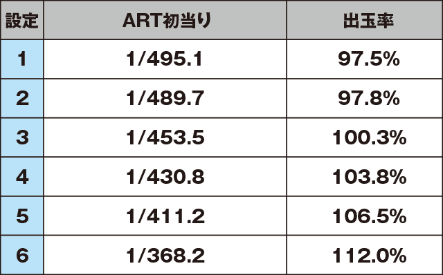 ぱちスロ 仮面ライダーBLACKのスペック