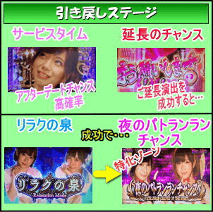 パチスロ ラブ嬢Ⅱのゲームフロー