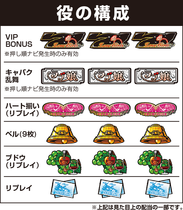 パチスロ ラブ嬢Ⅱの役構成