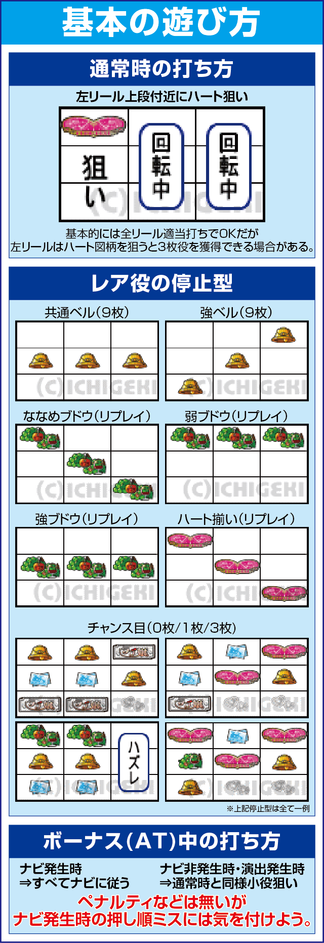 パチスロ ラブ嬢Ⅱのスペック