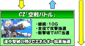 防空少女ラブキューレのゲームフロー