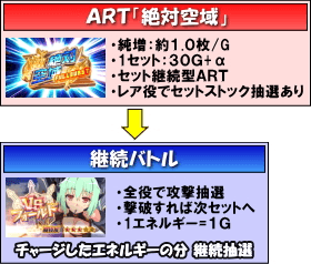 防空少女ラブキューレのゲームフロー