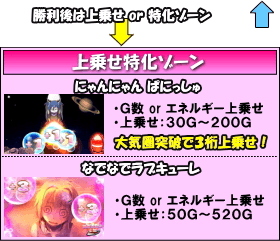 防空少女ラブキューレのゲームフロー