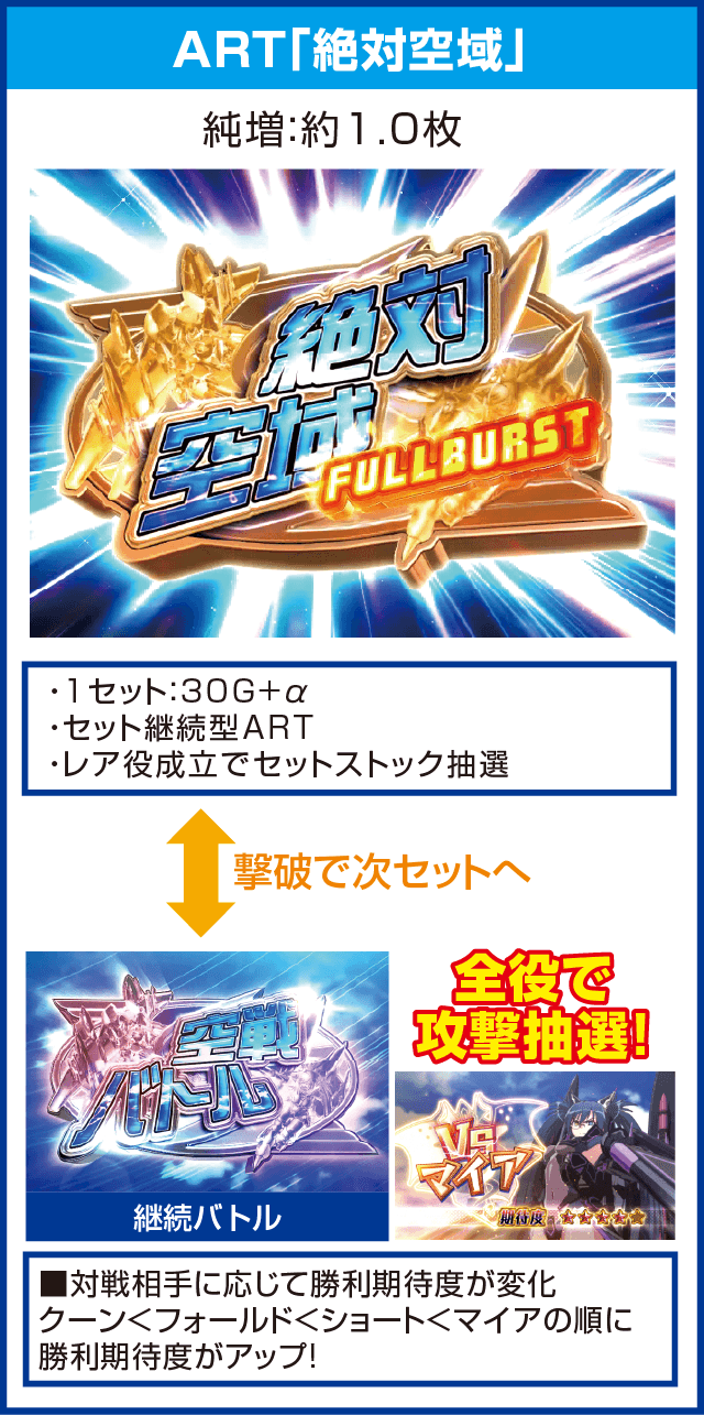 防空少女ラブキューレのピックアップ