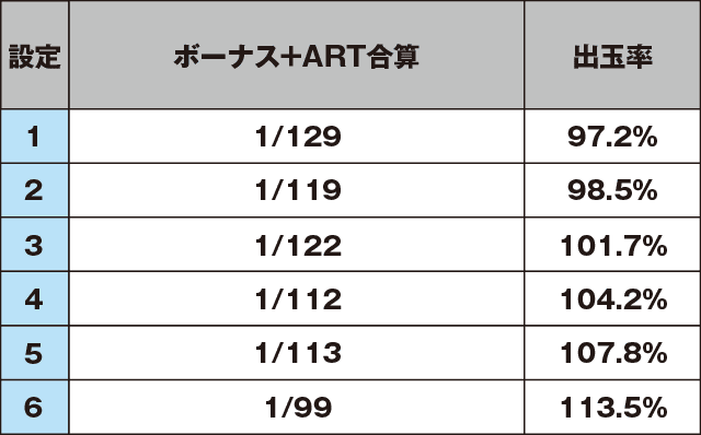防空少女ラブキューレのスペック
