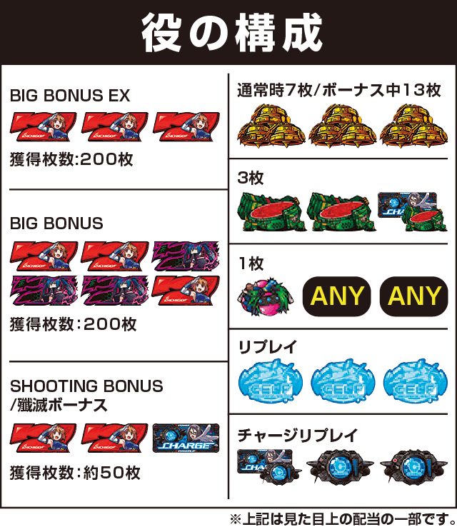 防空少女ラブキューレの役構成