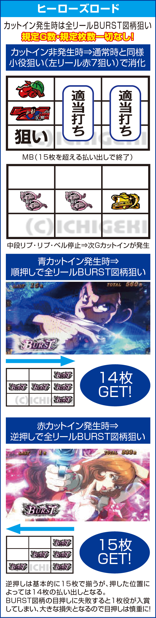 ルパン三世 世界解剖のピックアップ