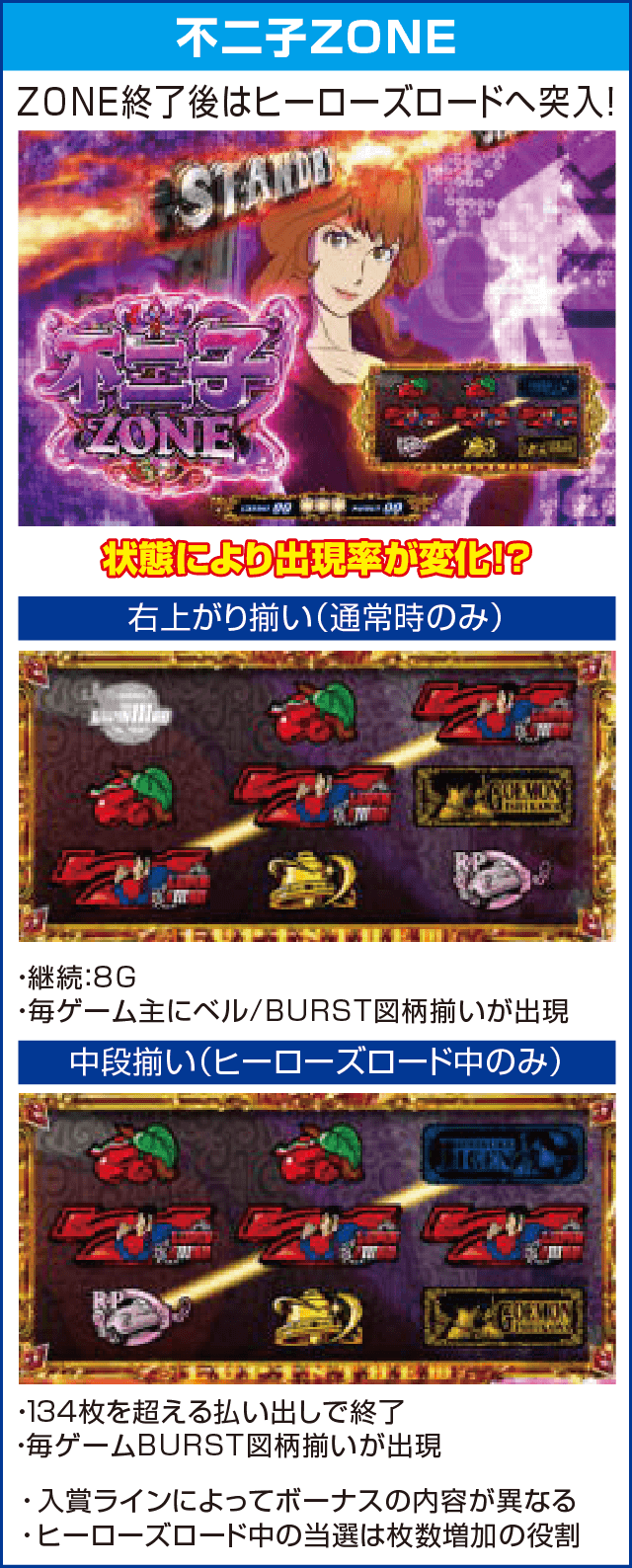 ルパン三世 世界解剖のピックアップ