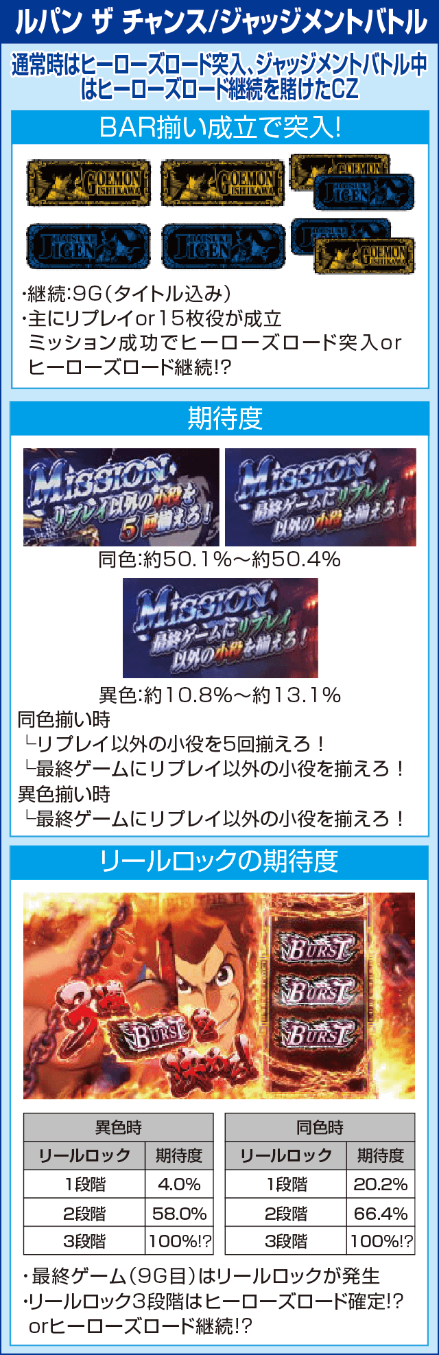 ルパン三世 世界解剖のピックアップ