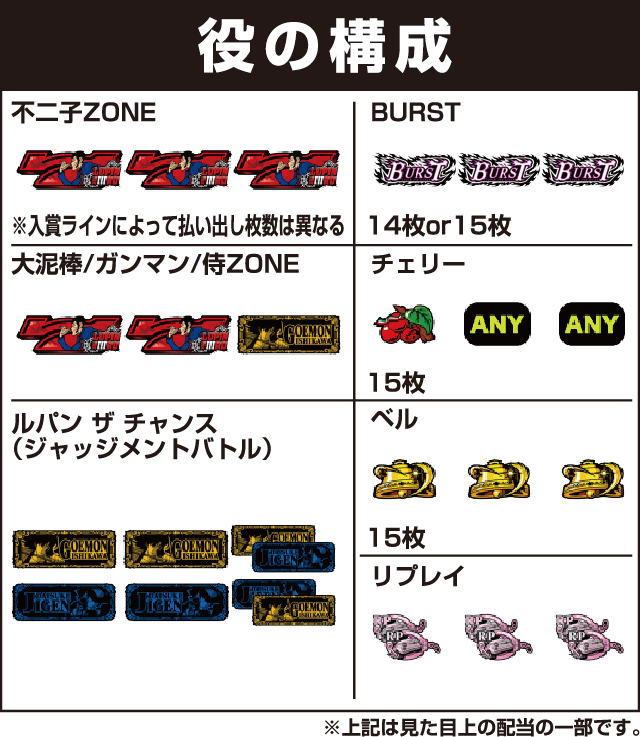 ルパン三世 世界解剖の役構成