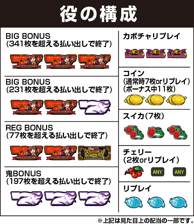 マジカルハロウィン6の役構成