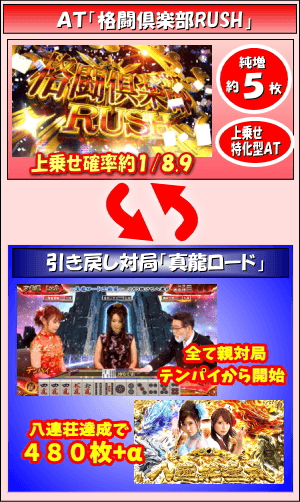 麻雀格闘倶楽部参のゲームフロー