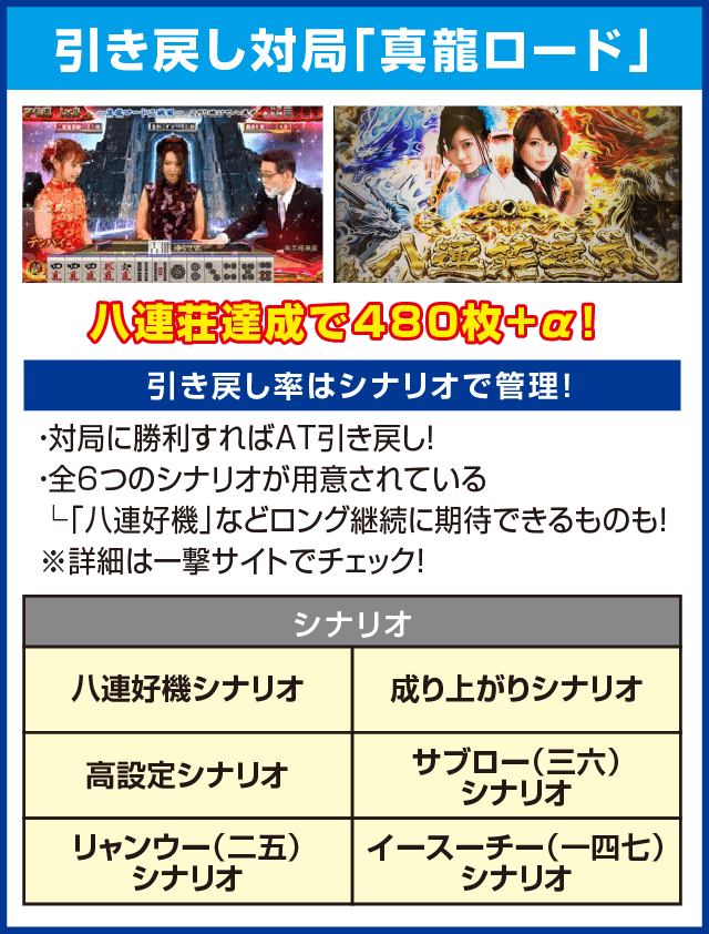 麻雀格闘倶楽部参のピックアップ