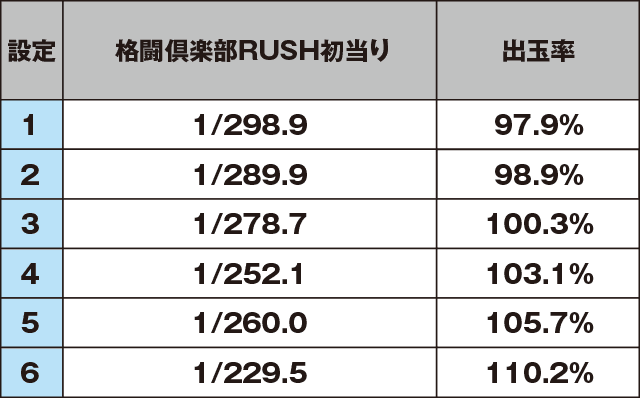 麻雀格闘倶楽部参のスペック