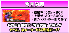 政宗２のゲームフロー