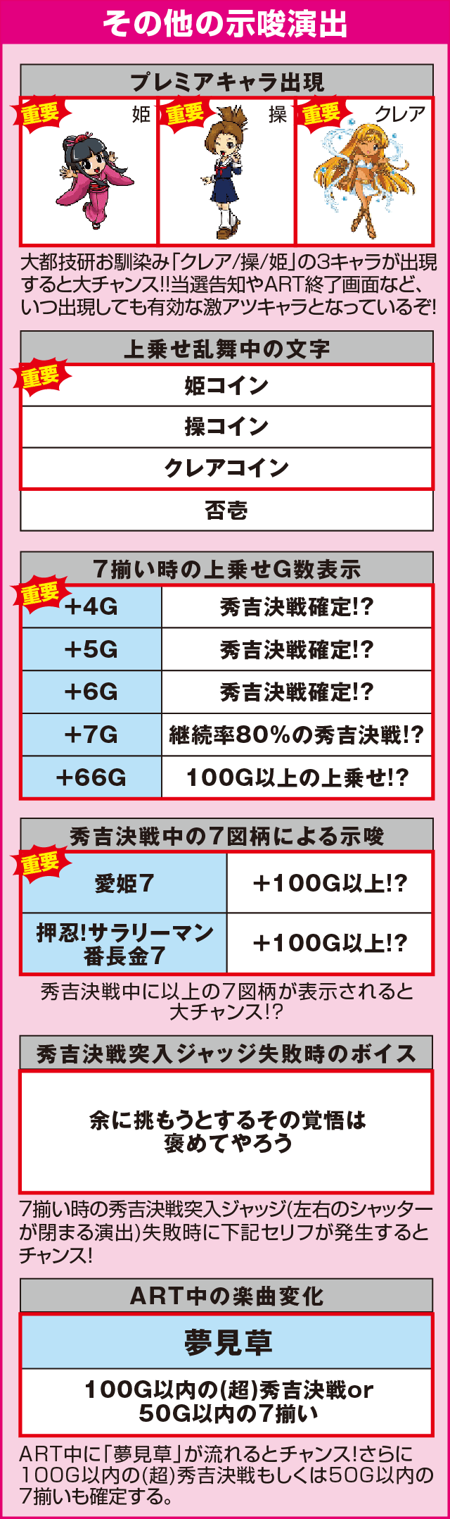政宗２の確定演出